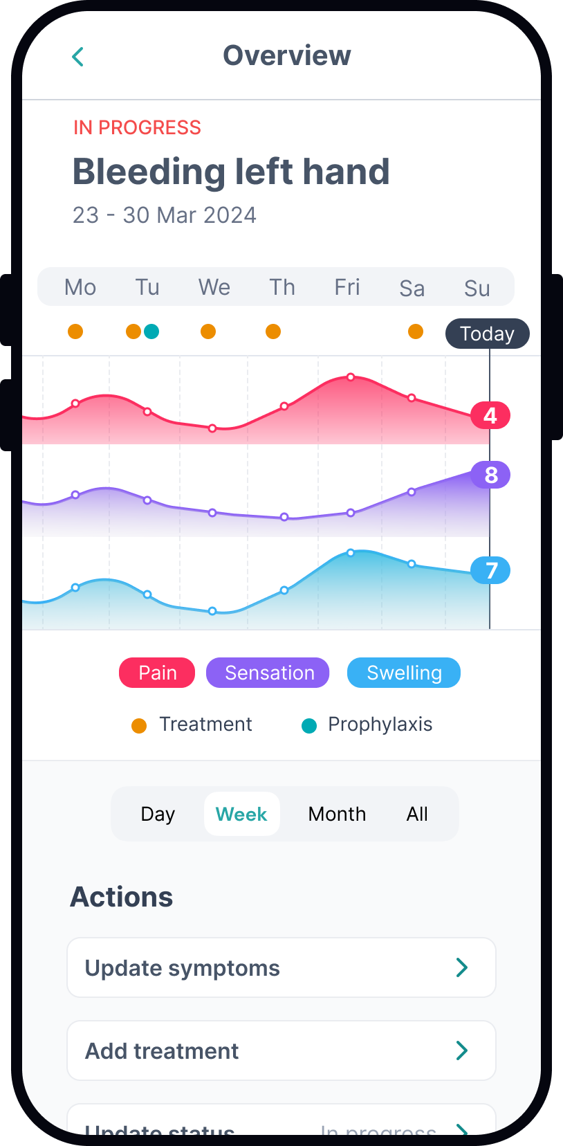 The Qwenda app showing a personal health dashboard